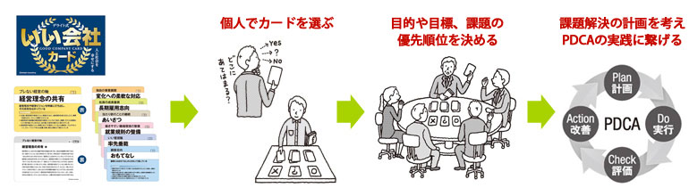 最大の特徴は『承認カード』を使うこと