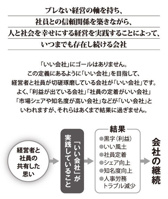 いい会社の定義