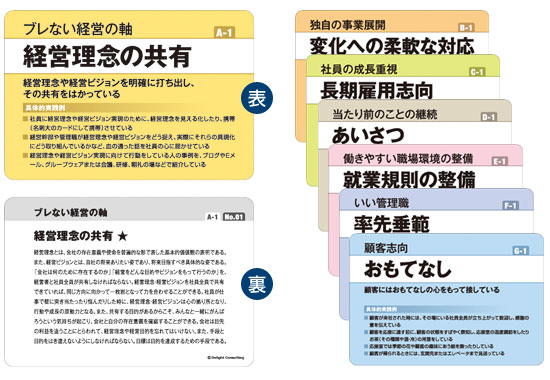 7つの基本要素のカード