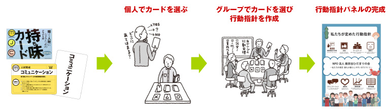 最大の特徴は『持ち味カード』を使うこと