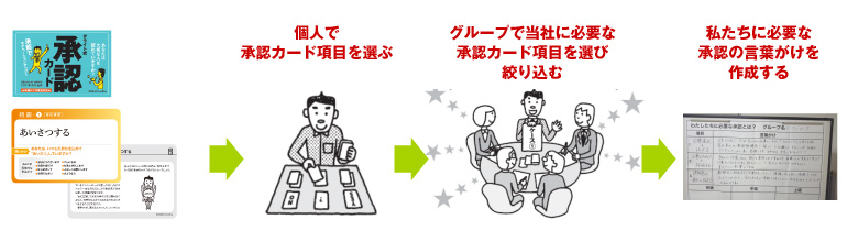 最大の特徴は『承認カード』を使うこと