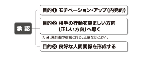 承認の目的
