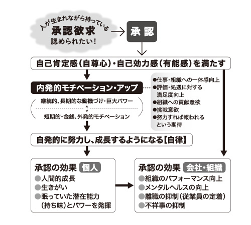 承認の効果